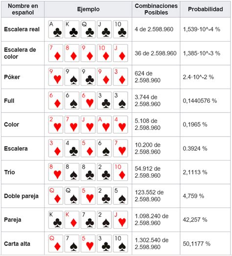 Poker probabilidade de flush